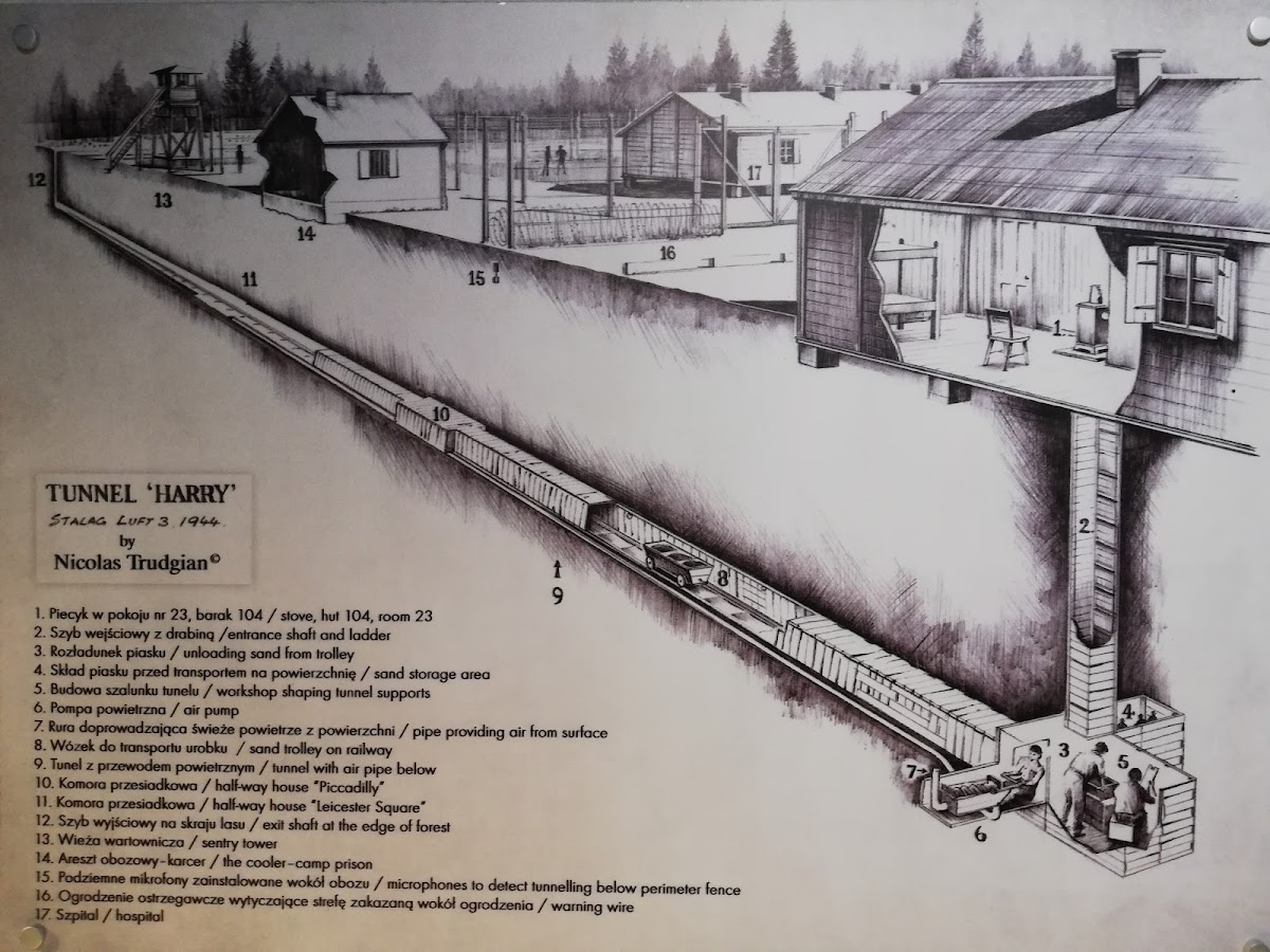 Stalag Luft III